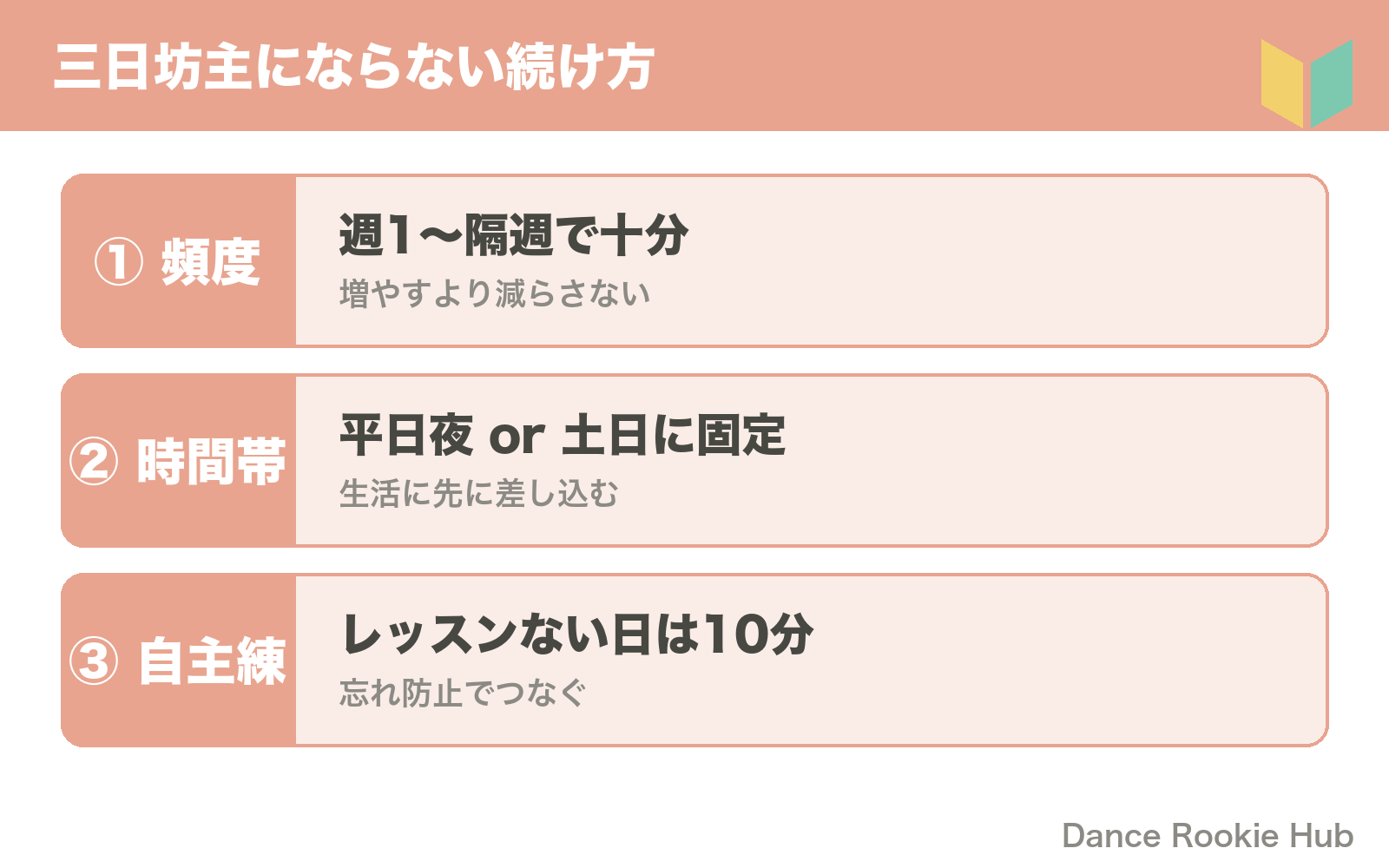 三日坊主にならない続け方=頻度は週1〜隔週・時間帯は平日夜か土日に固定・自主練10分でつなぐを整理した図解