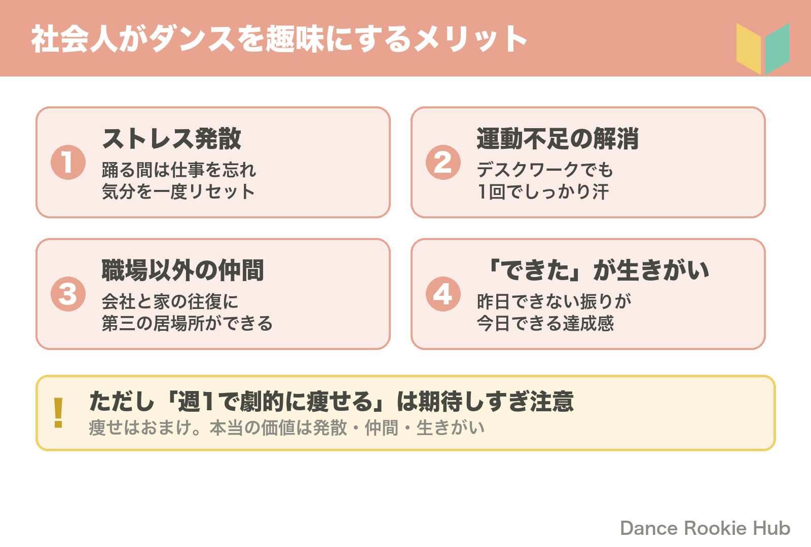 社会人がダンスを趣味にするメリット4つと「週1で劇的に痩せるは期待しすぎ」の線引きを整理した図解