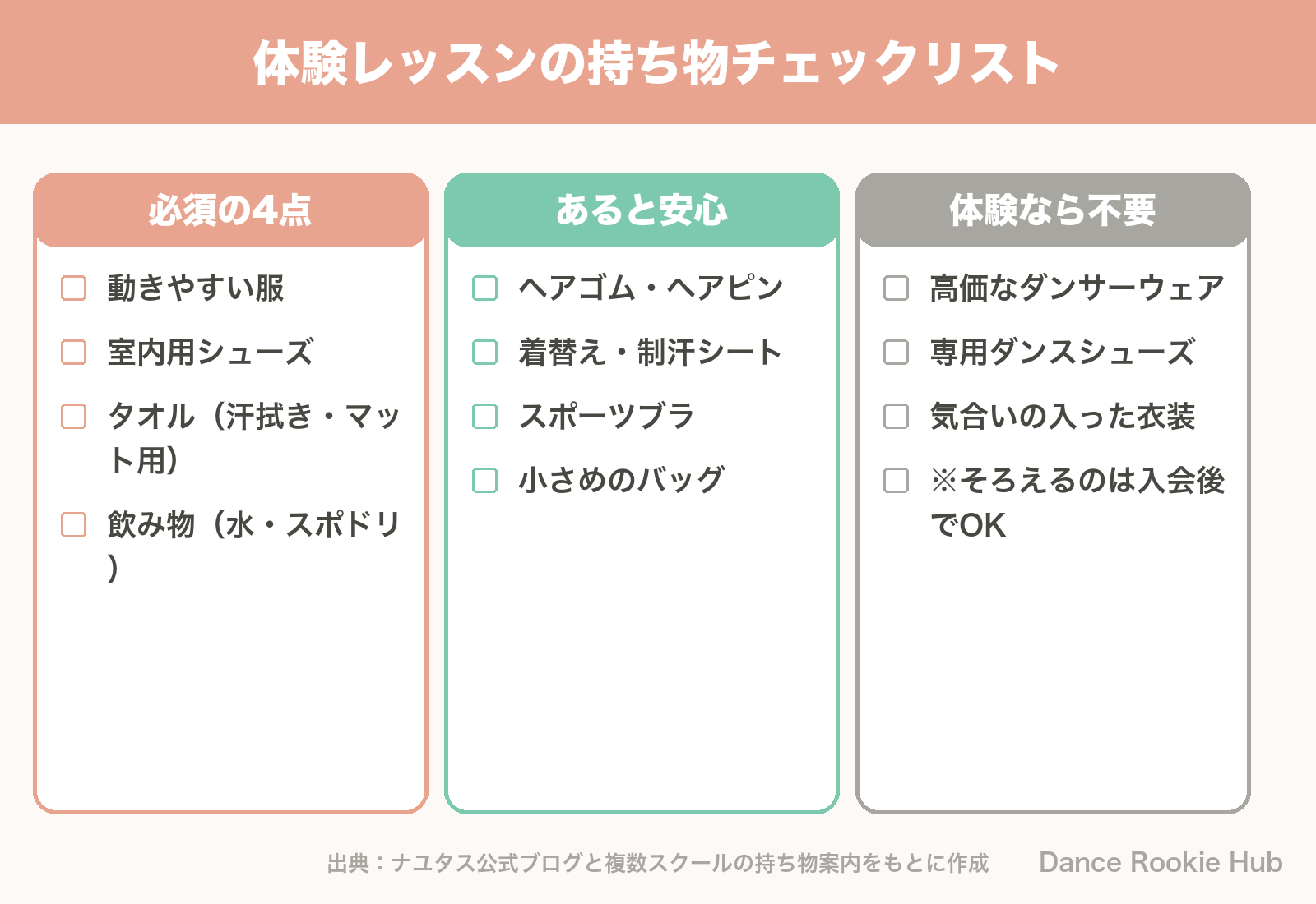 ダンス体験レッスンの持ち物を必須・あると安心・体験なら不要に分けたチェックリストの図解