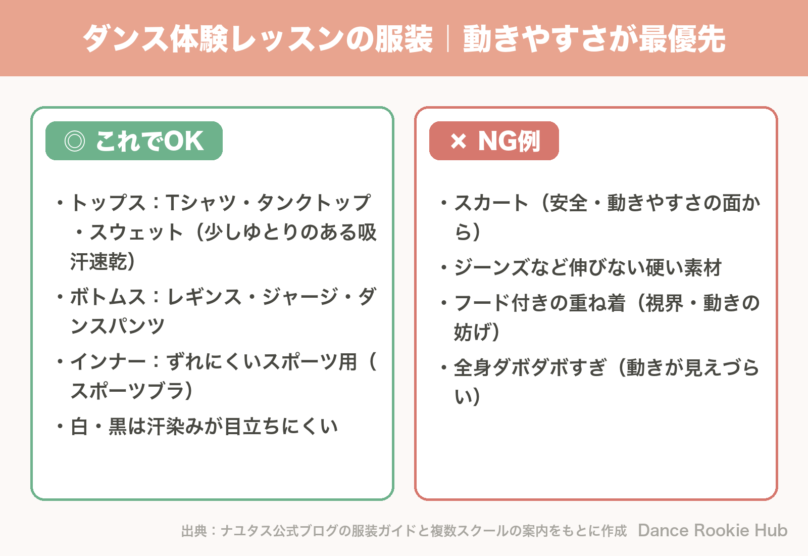 ダンス体験レッスンの服装のOK例とNG例を左右で比較した図解