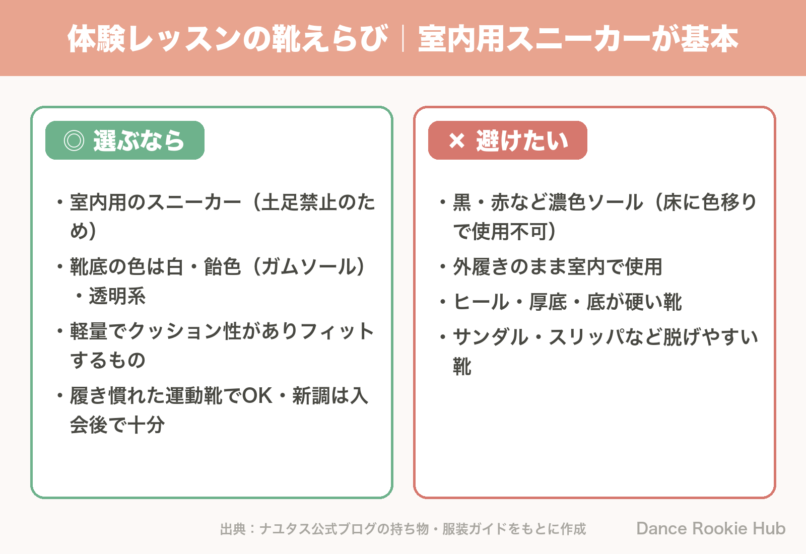 ダンス体験レッスンで選ぶ靴と避けたい靴を比較した図解